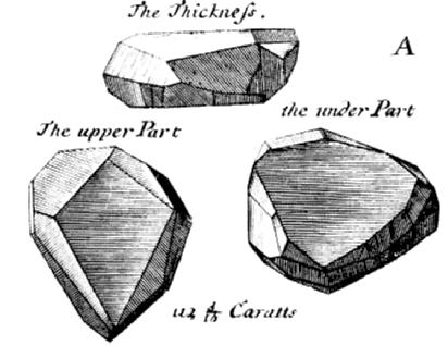 Traverniers Diagram Of The Hope 112 Carat Diamond in Rough Form 
