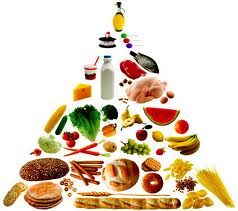 balnced food pyramid 1 